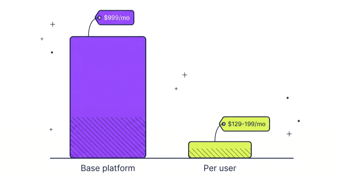 NetSuite Pricing (October 2026): Real Costs From $999/mo to $10K+