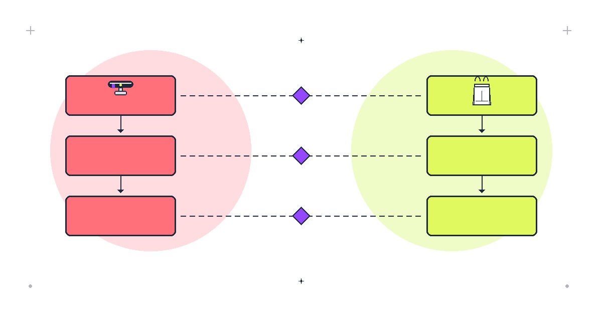 Lightspeed vs Shopify: POS and Ecommerce Compared
