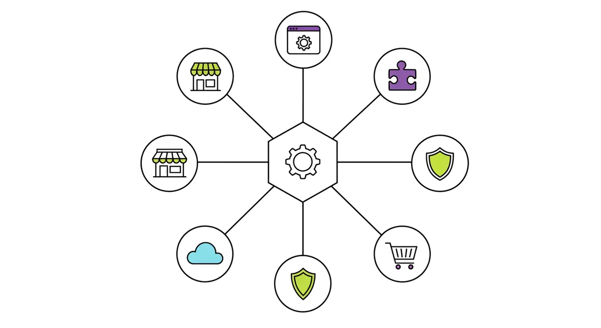 NetSuite B2B Portal: SuiteCommerce vs Alternatives