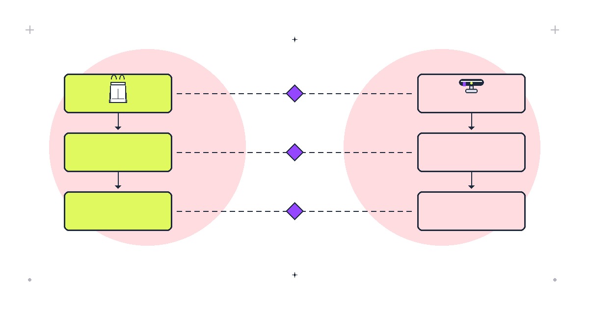 Shopify vs Squarespace: Ecommerce Platform Comparison